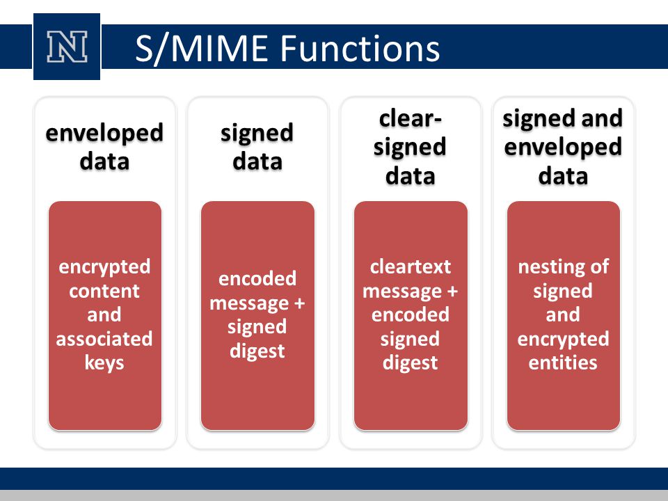 Sign data. Шифрование s/MIME. Протокол secure Multipurpose Internet mail Extensions. MIME типы какие бывают. По стандартам s/MIME И PGP.