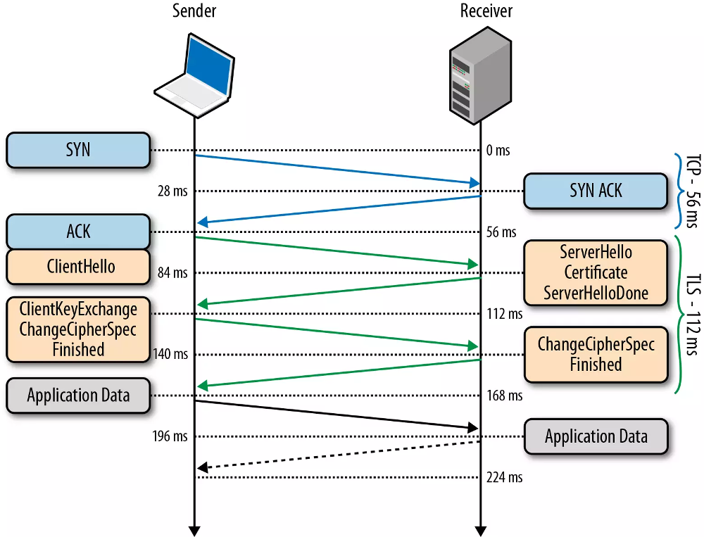 test tls 1.2 support